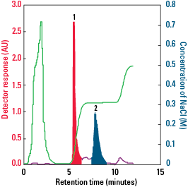 IEX_BioAssist-S-Fig26rev.png